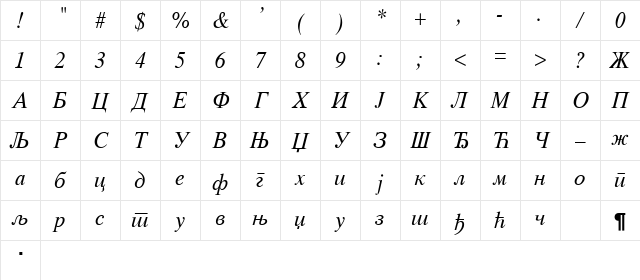 Times Cirilica Italic Character Map