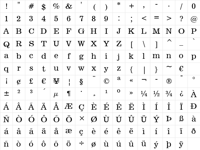 News701 BT Roman Character Map