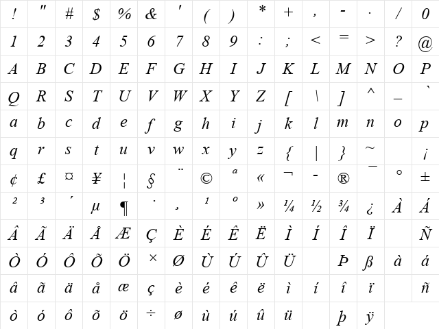 Times New Roman Italic Character Map