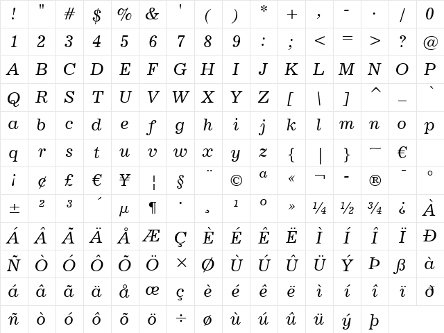 News702 BT Italic Character Map