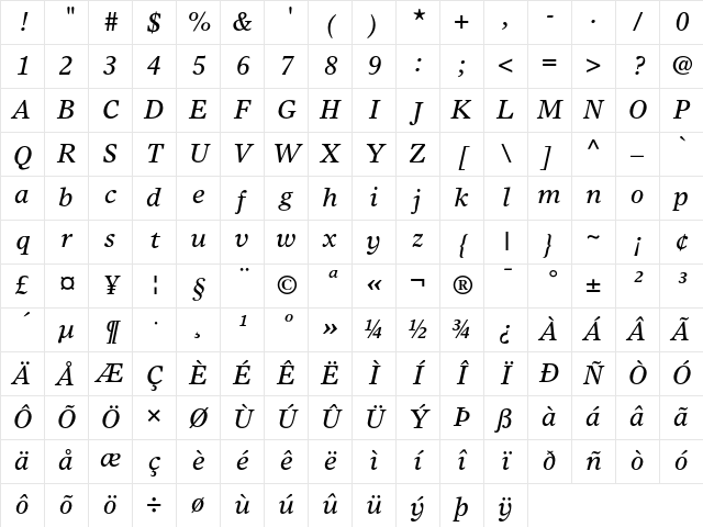 Times Europa Italic Character Map