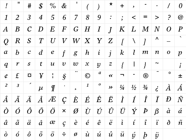 Times Europa LT Std Italic Character Map