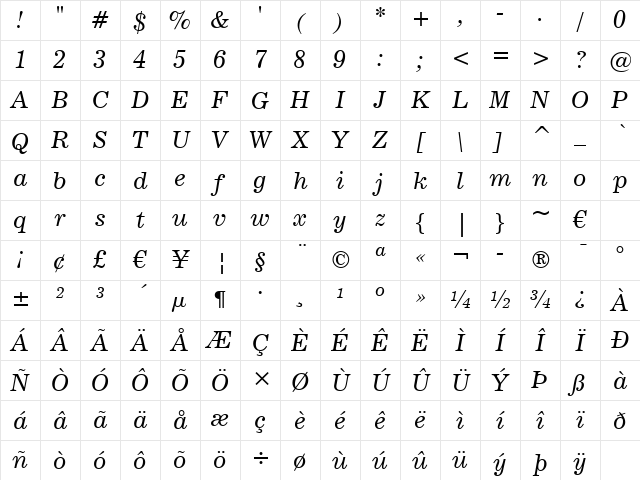 News705 BT Italic Character Map