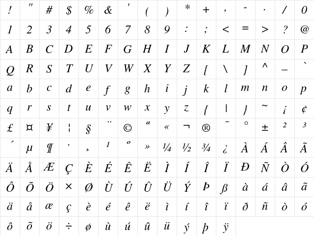 Times Italic Character Map