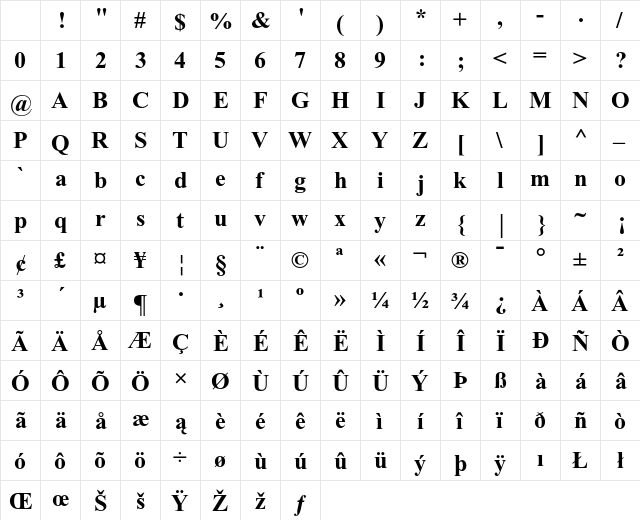 Times New Roman PS Bold Character Map