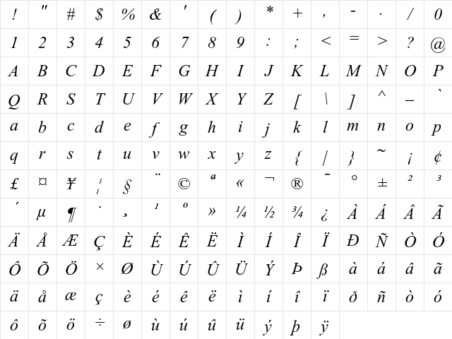 Times New Roman PS Italic Character Map