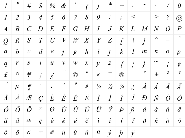 Times New Roman PS Italic Character Map