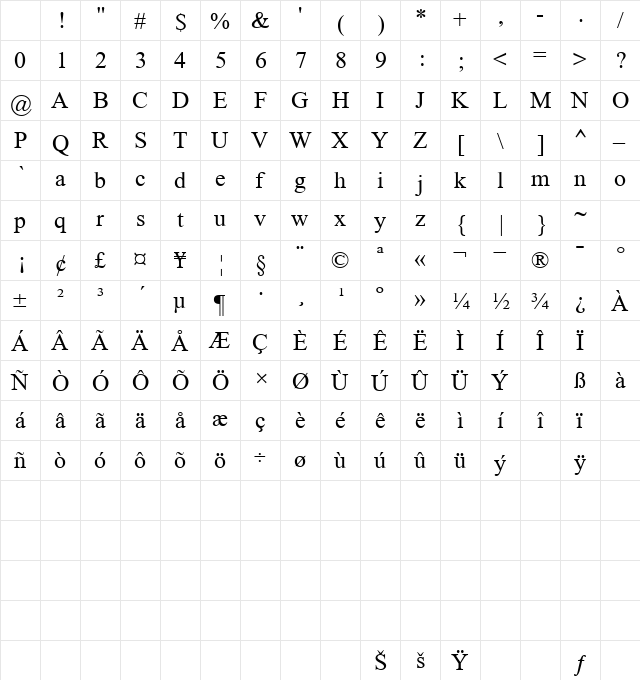 TimesNueve Normal Character Map