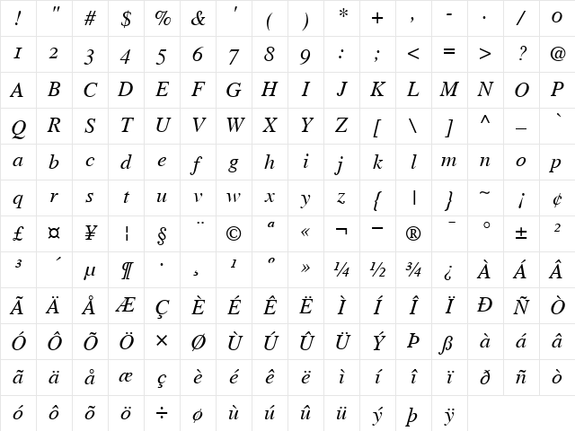 TimesOldStyleFigures RomanItalic Character Map