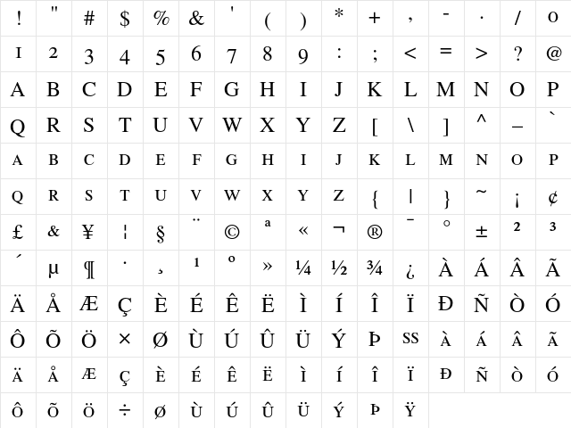 Times Roman Small Caps &amp; Old Style Figures Character Map