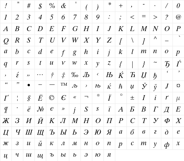 Times Ten Cyrillic Inclined Character Map