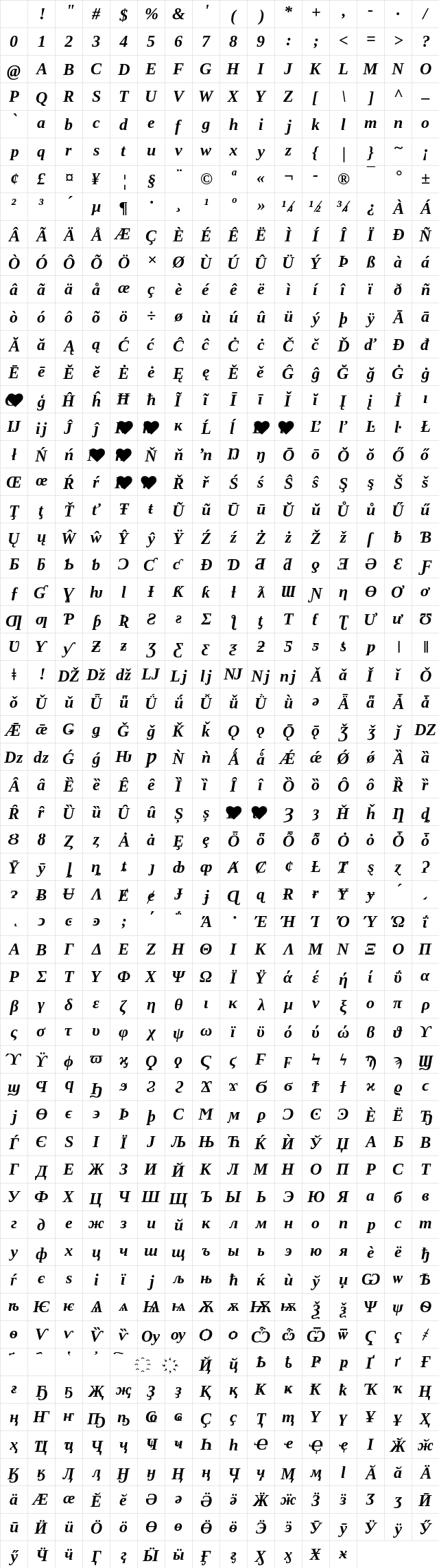 Tinos NF Bold Italic Character Map