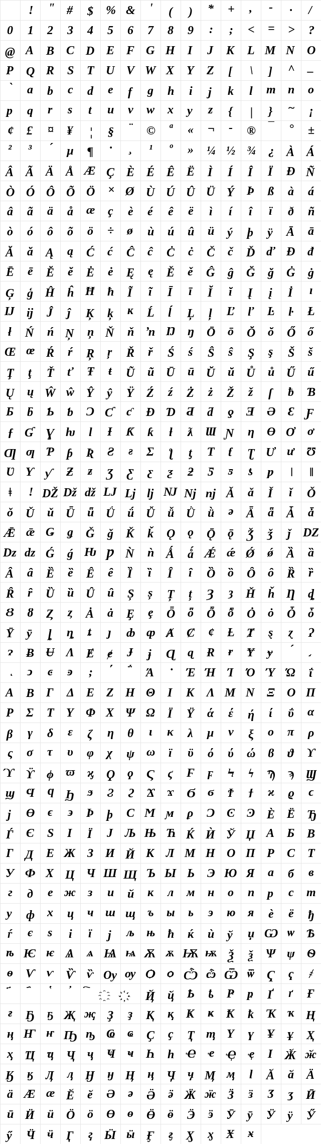 Tinos Bold Italic Character Map