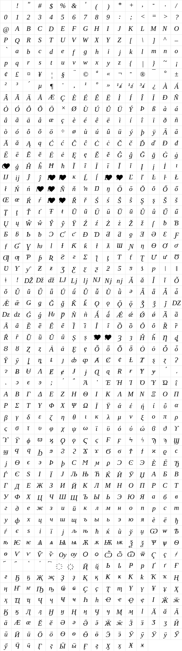 Tinos Nerd Font Mono Italic Character Map Tinos Nerd Font Mono Italic Character Map