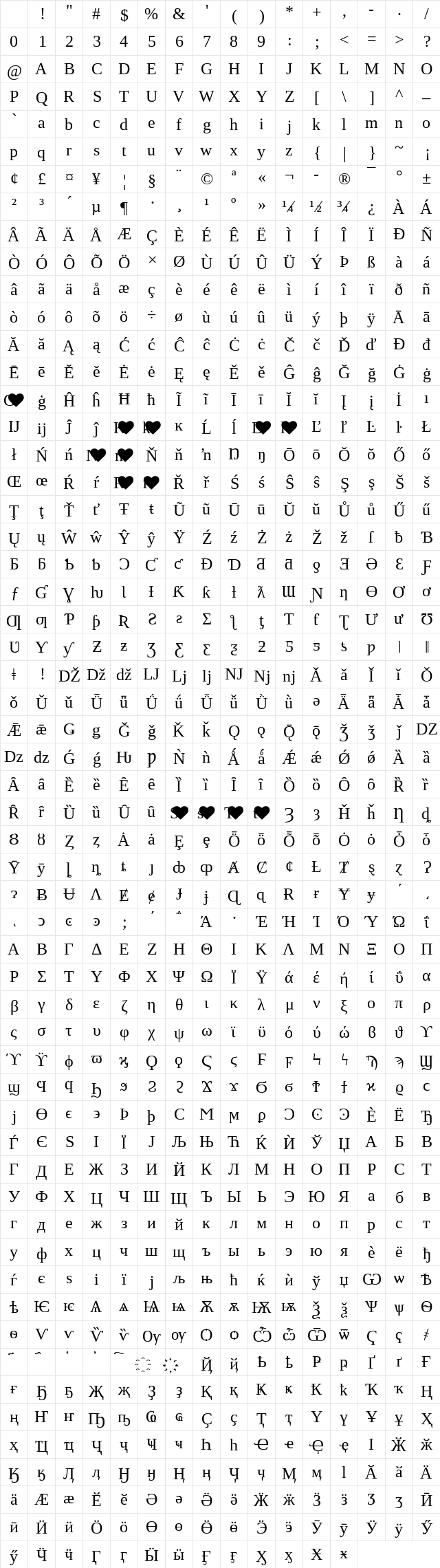 Tinos Nerd Font Mono Book Character Map