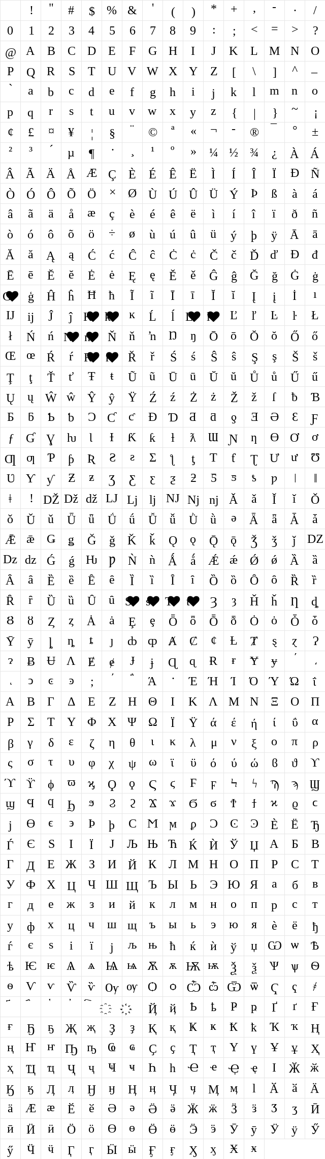 Tinos NF Book Character Map