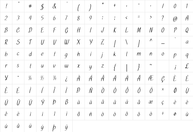 Tinsel Condensed Regular Character Map