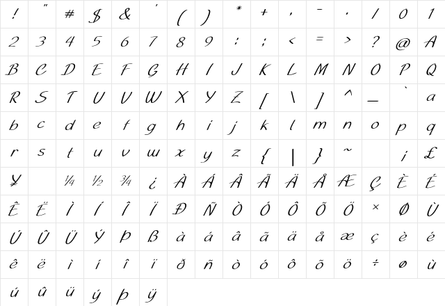 Tinsel Italic Character Map