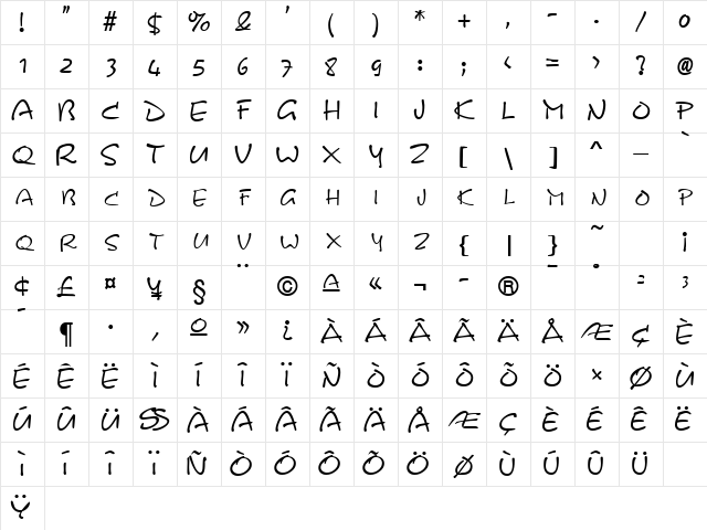 KineticSCapsSSK Regular Character Map