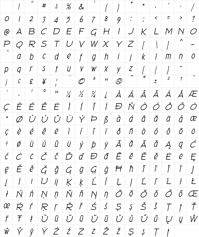 Tork Italic Character Map Tork Italic Character Map