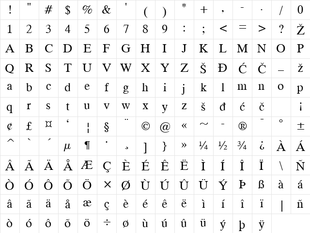 Toronto Regular Character Map