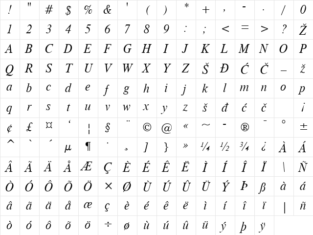 TorontoHeadline Italic Character Map