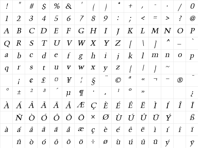 Toure Oblique Character Map