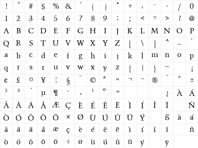 Toure Normal Character Map