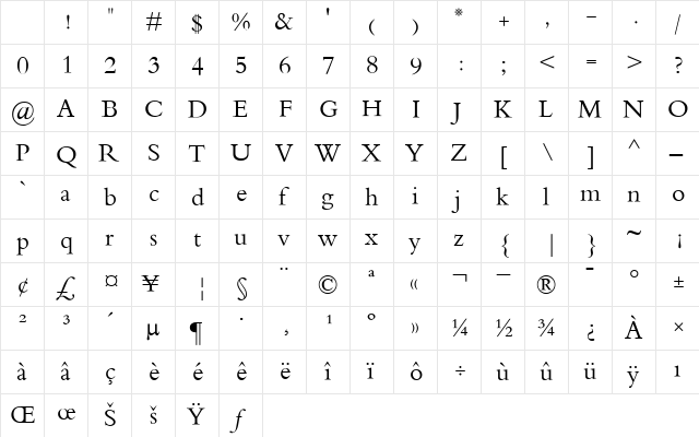 Traditional Naskh Regular Character Map
