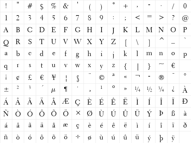 Transit521 BT Roman Character Map