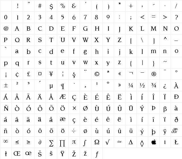TridentMediumSSK Normal Character Map