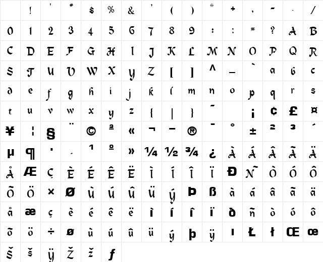 True Regular Character Map True Regular Character Map