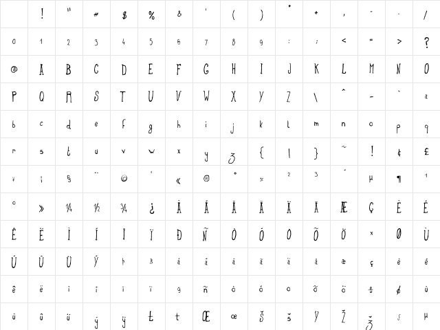 tom tom Character Map