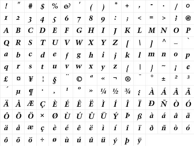 Trump Mediaeval Bold Italic Old Style Figures Character Map