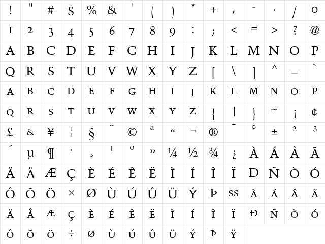 Trump Mediaeval Roman Small Caps &amp; Old Style Figures Character Map