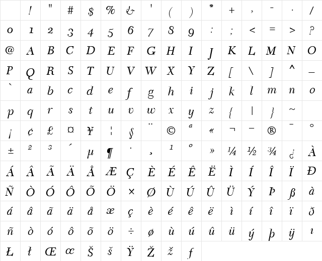 TycoonOSSSK Italic Character Map TycoonOSSSK Italic Character Map