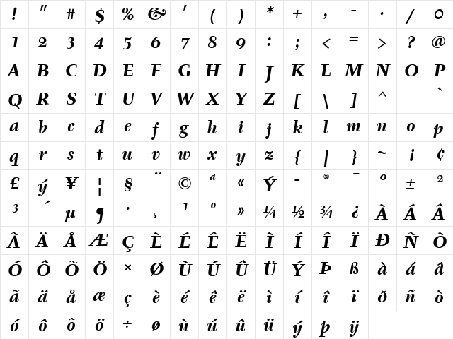 Tyfa ITC Bold Italic Character Map