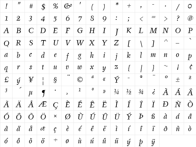 Tyfa ITC Book Italic Character Map