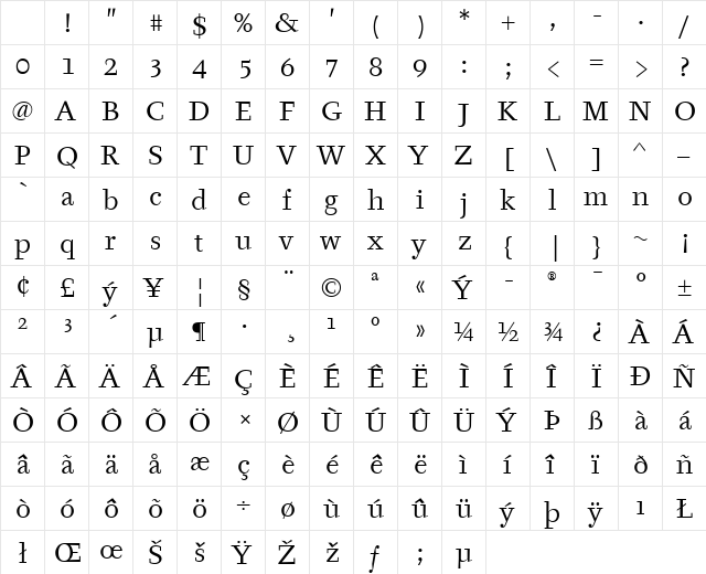 Tyfa ITC Book Character Map