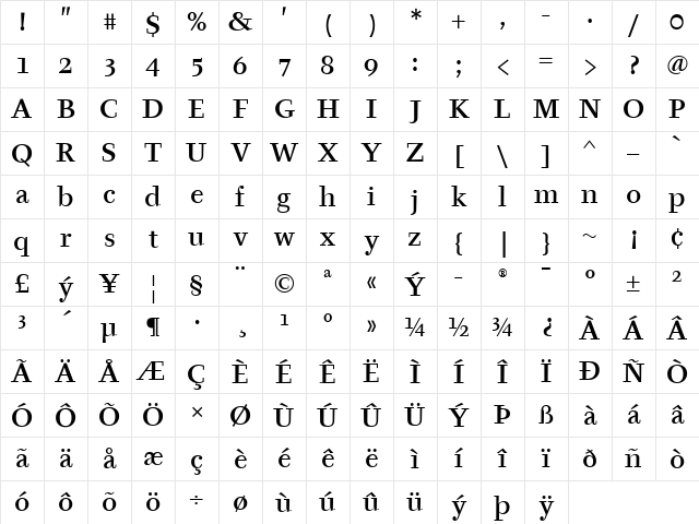 Tyfa ITC Medium Character Map
