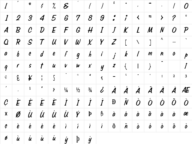 Type Regular Character Map