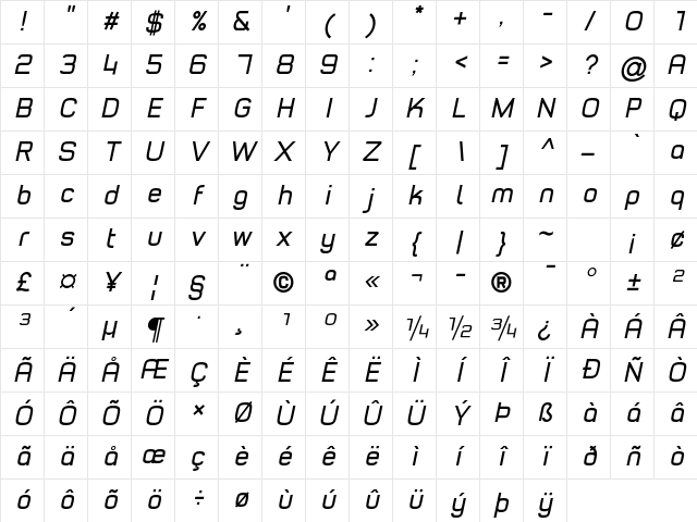 Typo Style Demo Italic Character Map
