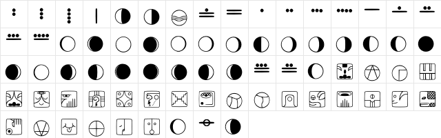 tzolkin Regular Character Map