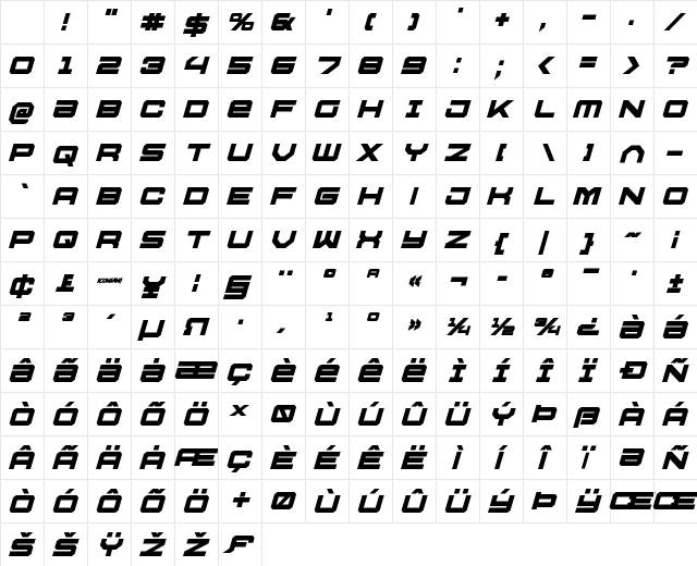 U.S.S. Dallas Bold Italic Bold Italic Character Map