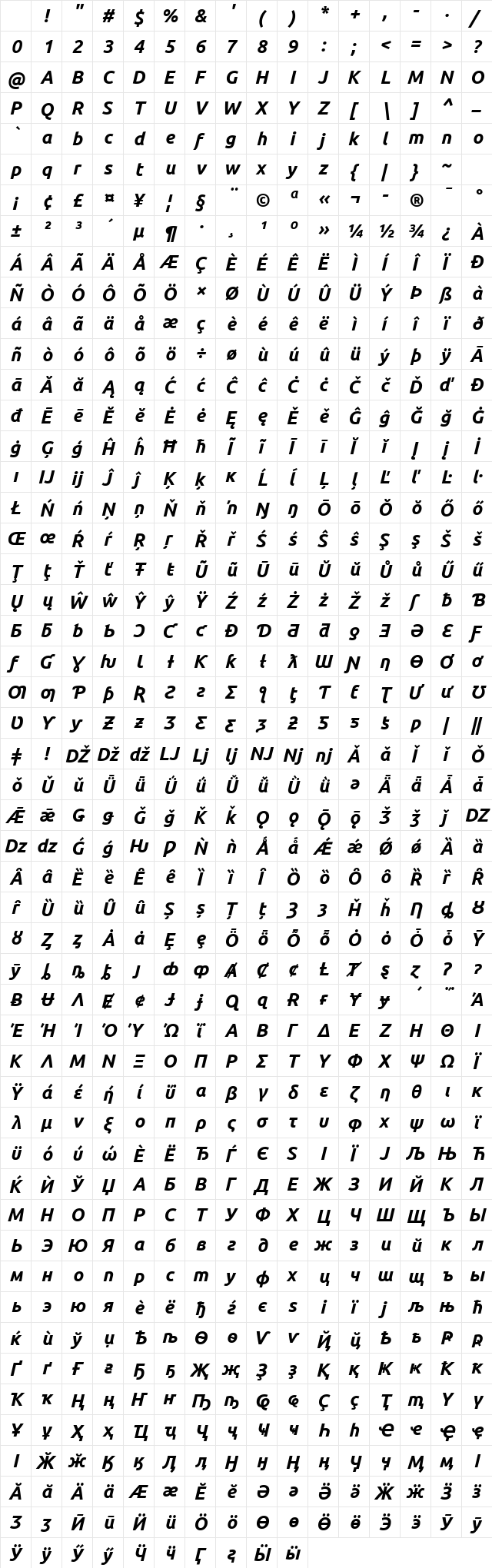 Ubuntu Nerd Font Bold Italic Character Map