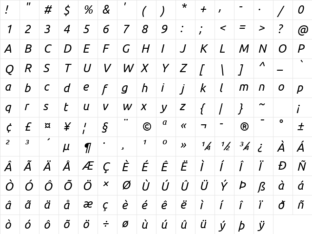 Ubuntu Nerd Font Mono Italic Character Map