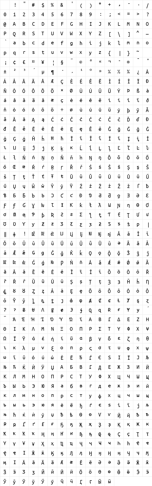 UbuntuMono Nerd Font Regular Character Map UbuntuMono Nerd Font Regular Character Map