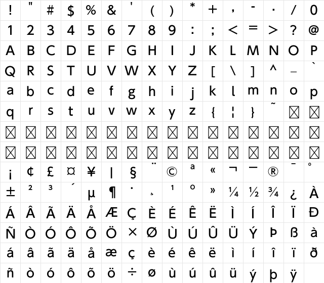 A-OTF UD Shin Go NT Pro M Character Map