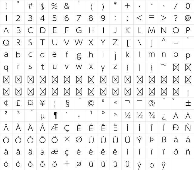 A-OTF UD Shin Maru Go Pr6N L Character Map