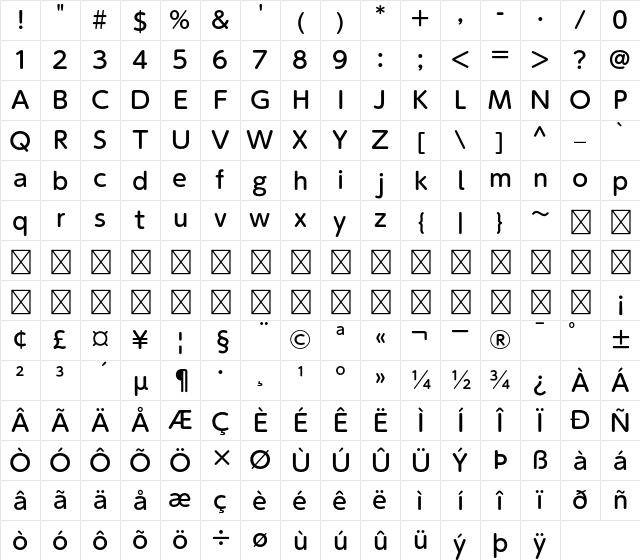 A-OTF UD Shin Maru Go Pr6N M Character Map